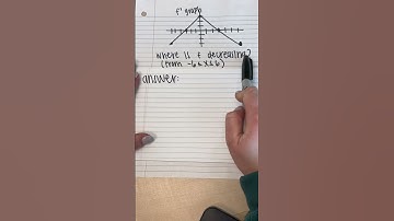 Girls Teach Calculus: Decreasing Functions (Presented by: Pacalc!)