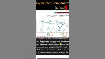 Connected Components | Find Connected Components in Graph using DFS  #ConnectedComponents #DFS #DSA