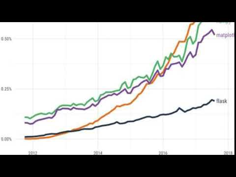 Python Project 3 : Data Visualization/Analysis