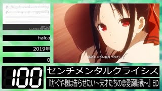 『駆け抜けるアニソンメドレーⅦ』を元の曲で再現してみた【歌詞付】