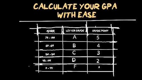 How to Calculate GPA & CGPA In University 2025 (Very Simple Method)