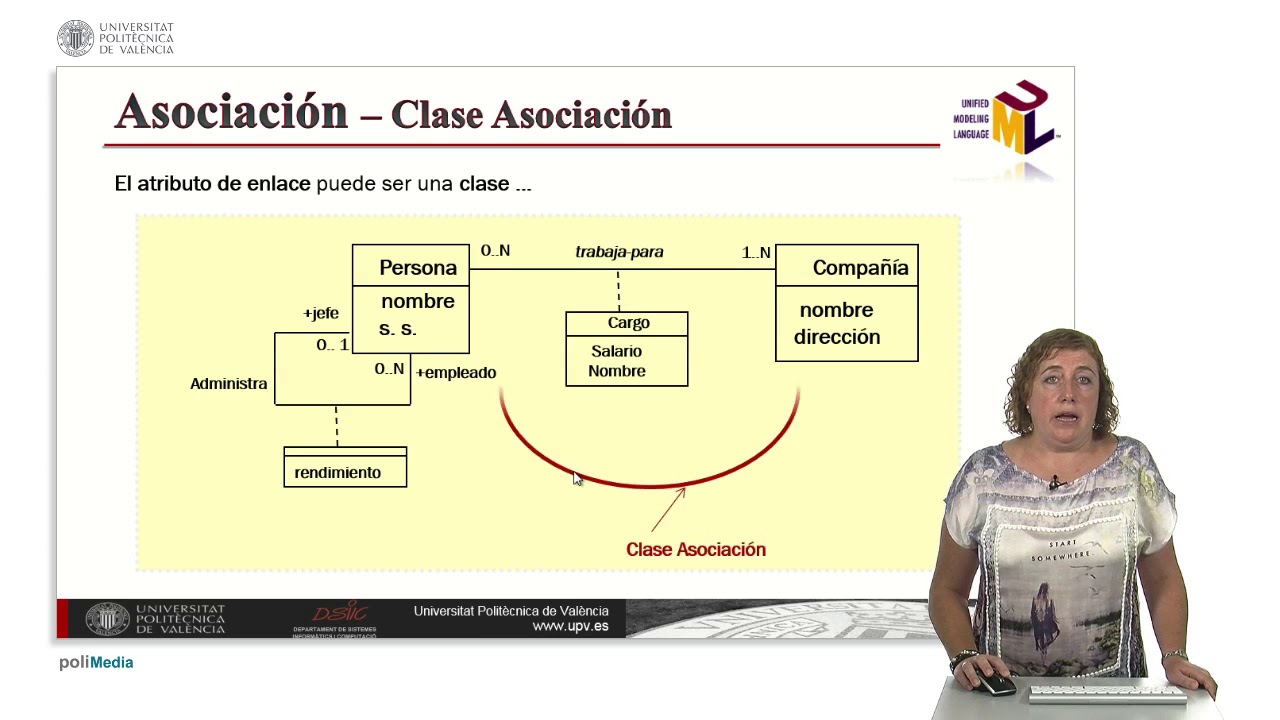 Diagrama de clases | | UPV - YouTube