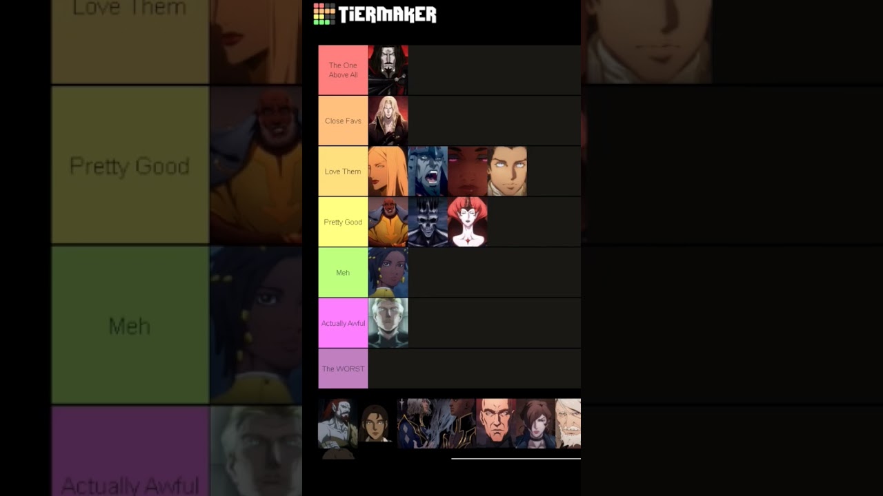 Hellsing character Tier List (Community Rankings) - TierMaker