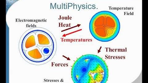 QuickField Webinar: What