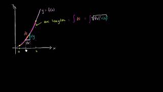Math Integral Calculus - Arc length intro