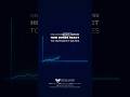What Drives How Bonds React to Interest Rates 🏆 #bonds #financialeducation #fixedincome #interest