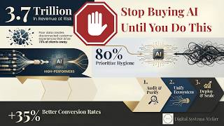 How to Clean CRM Data for AI: The 3-Step Guide to 35% Higher Conversions