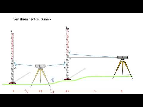 Prüf und Justierverfahren (Vermessung für Anfänger)