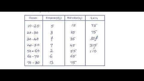 ICSE - 2010 Class 10 Maths - Question 7(c) Solution