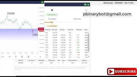 Now Binary.com Bot - Investment Binary Bot | Exclusive Rare Instant Results Binary Bot