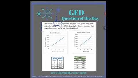 GED Math: Comparing Slopes from Different Data Displays