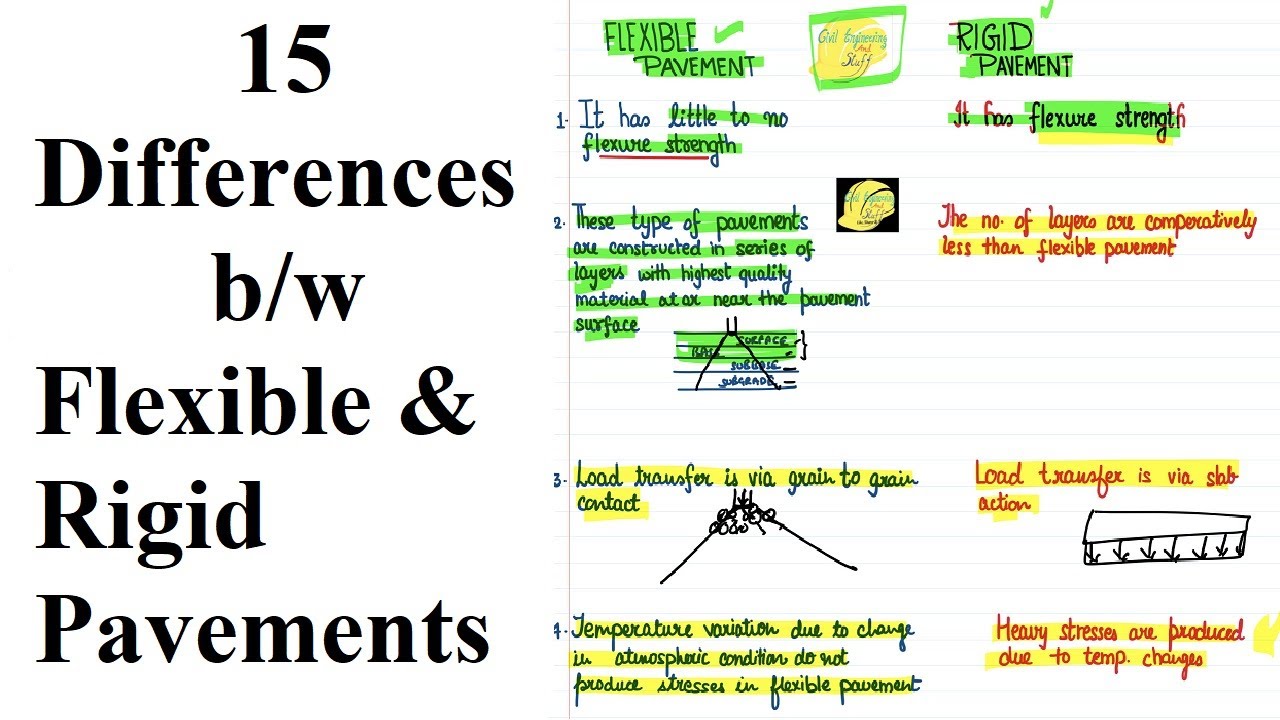 Difference Between Flexible And Rigid Pavement What Is Pavement In
