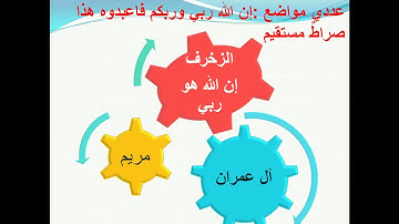 مسابقة شيقة لسورة آل عمران تفيد بالتثبيت- خلود الأطرش