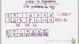 Famous Linear vs. exponential with tables Profile