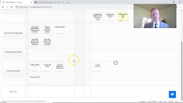 Persistence, MySQL, JPA Learning Module Overview