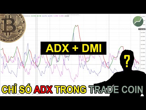 Phân tích sức mạnh xu hướng cực hiệu quả với công cụ kỹ thuật Trade | Alden Nguyen