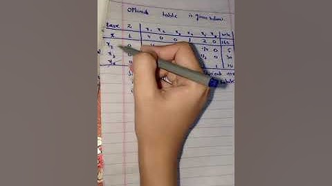 Parametric Linear Programming:Question#part no 01