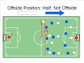 Soccer Offside Rule Explained