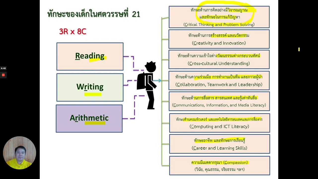 ทบทวนแผนการศึกษาแห่งชาติ