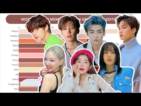 Most Popular Member each Group 2022 Edition: Twice, Exo, Blackpink