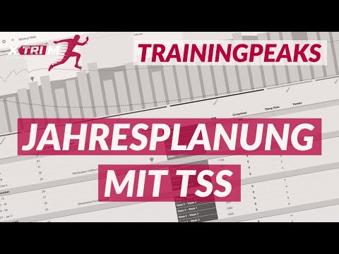 Jahresplanung 2022 mit