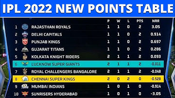 IPL Points Table 2022 After CSK vs Lsg | IPL 2022 Points Table Today