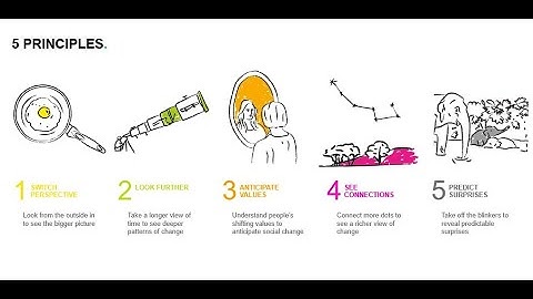 Futures Thinking Principles