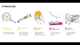 Futures Thinking Principles