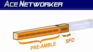 Ethernet Frame Preamble