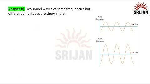 Creative Physics 9 Chapter 5