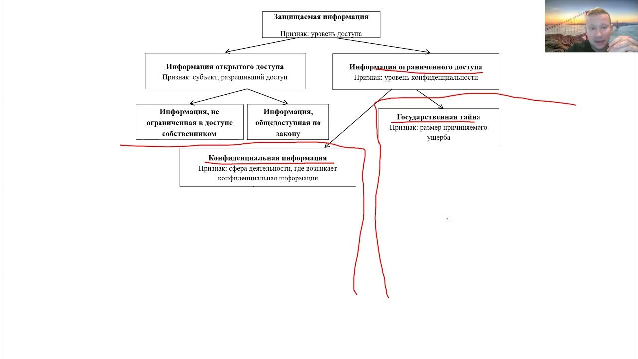 Признаки ограниченной информации. 3. Виды информации ограниченного доступа. Государственная тайна и персональные данные. Признаки информации с ограниченным доступом. Список защищаемой информации.