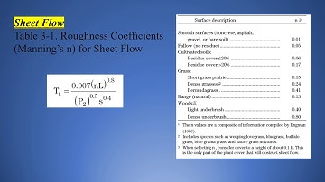 Workflow #14: Time of Concentration using TR 55
