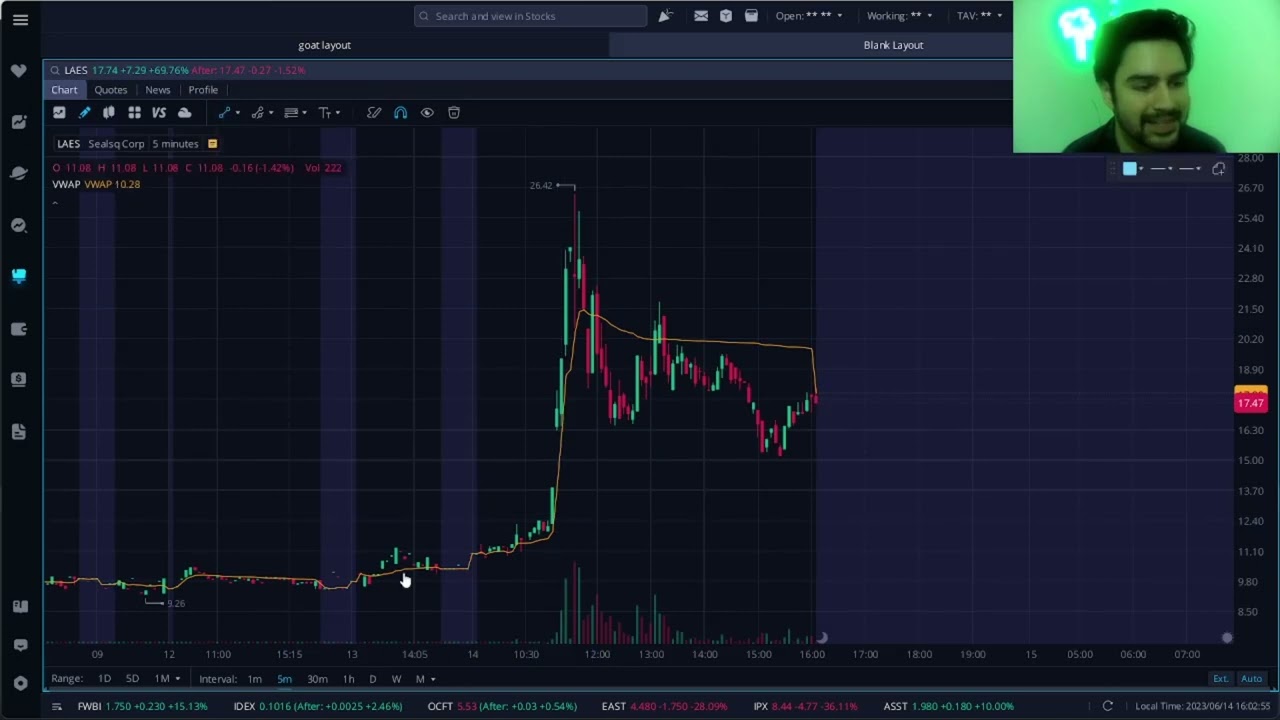 How to trade GREE CYTX LAES WETG Penny stock analysis