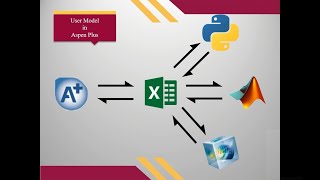 Chemical Process Simulation: Linking Aspen Plus User Model and MATLAB by Excel