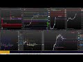 🔴 MORNING MEETING + SESSION TRADING EN DIRECT | Analyse Marchés &amp; Scalping Live