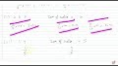 Convert each part of the ratio to percentage: (a) 3:1(b) 2:3:5 (c) 1:4(d) 1: 2:5.