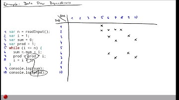 Lecture "Program Slicing (Part 2, Static Slicing)" of "Program Analysis"