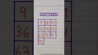 9th table trick #maths #mathstricks #geniune #eleventofifteentable #tricks