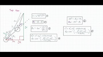 Robotics 1: Inverse Kinematics of Articulated Manipulator