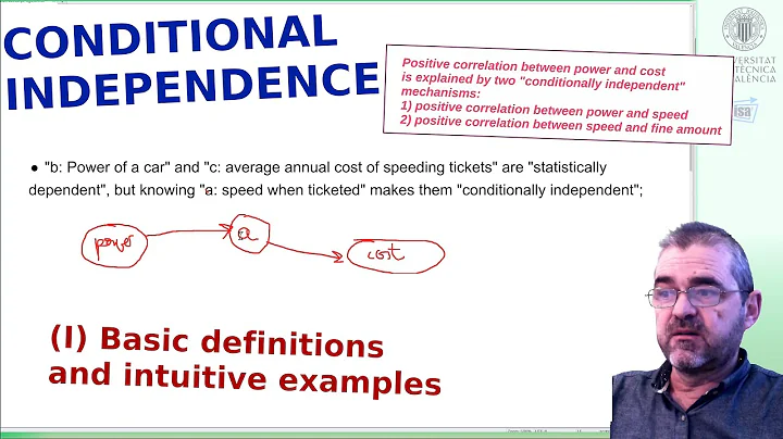 Conditional independence (I): definitions, basic examples