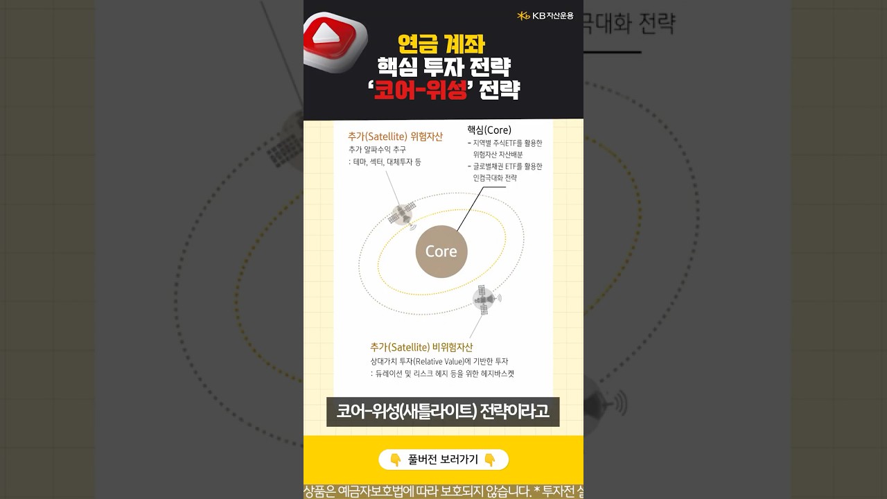 동영상 재생