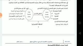 ملخص مقياس الاقتصاد السياسي سنة اولى حقوق السداسي الثاني