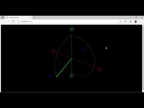 VPython Dynamic Trigonometric Line Orientation