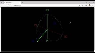 VPython Dynamic Trigonometric Line Orientation