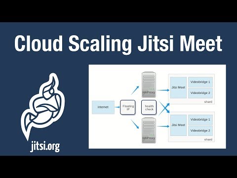 Scaling Jitsi Meet in the Cloud Tutorial