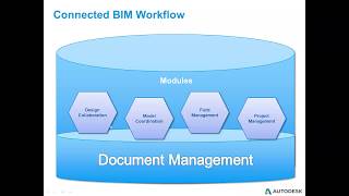 BIM 360 Webinar Series - BIM 360 Docs, Glue and Build Introduction