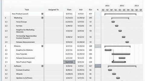 Learn how to manage a project with SmartDraw