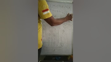 8:1 mux digital electronics/electronics Msc physics L2