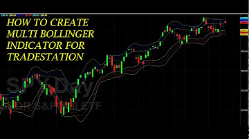 How to create a Multi Bollinger Band indicator for Tradestation