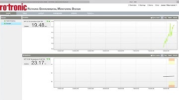 RMS Tutorial  Setup alarm on measuring point